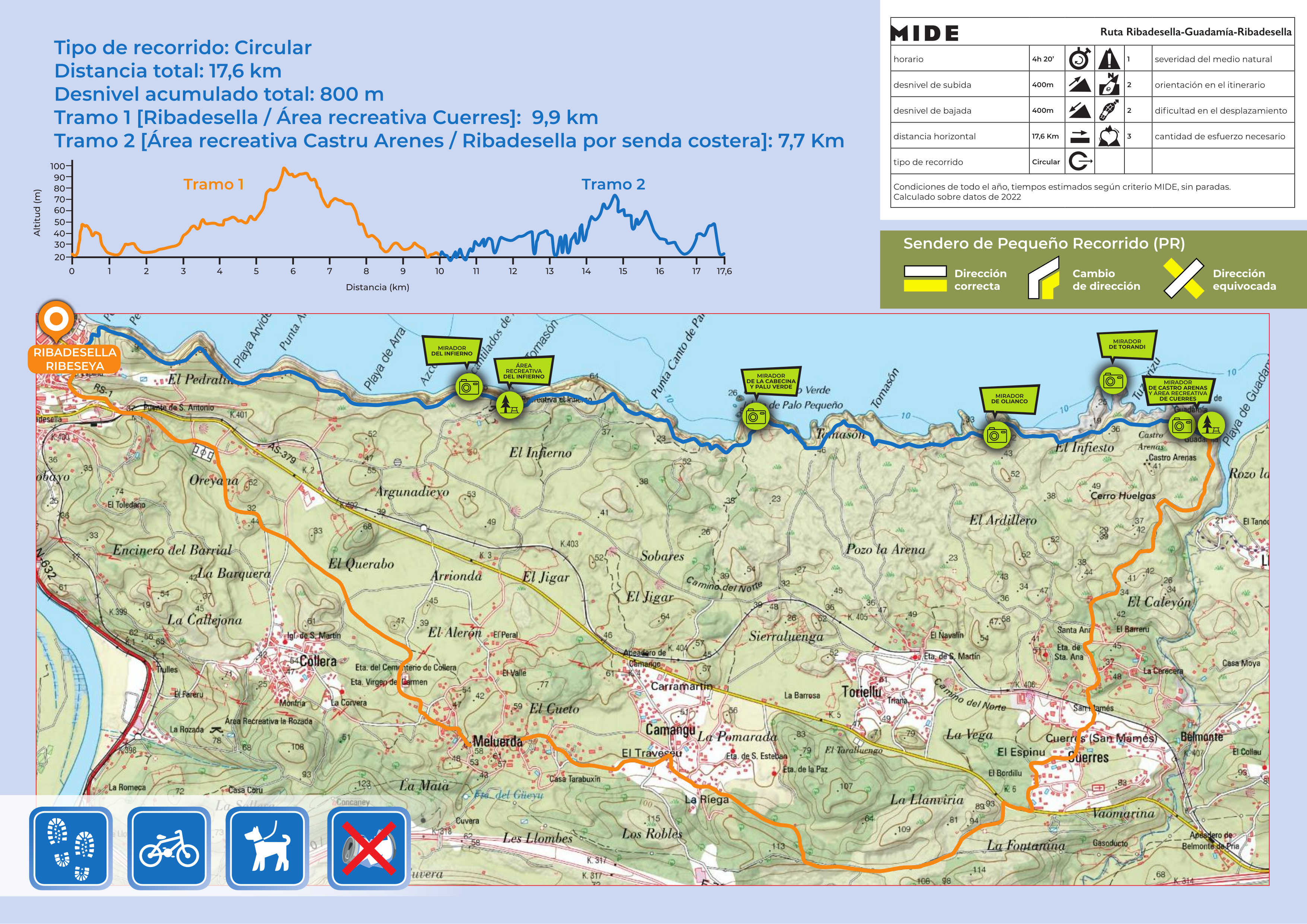 PR-AS 276 Ruta Ribadesella – Guadamía